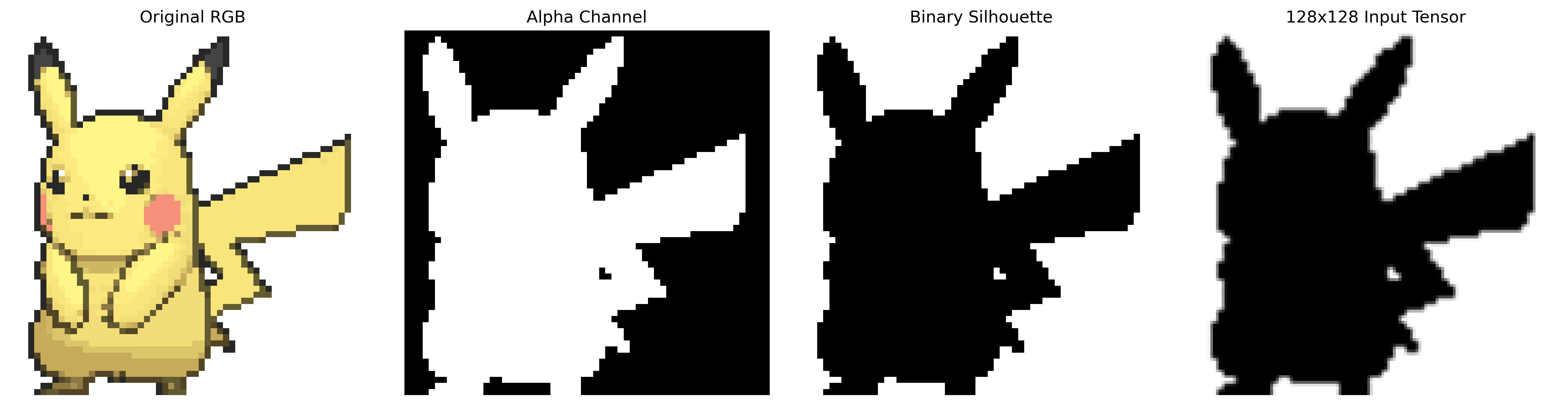 Deterministic Preprocessing Pipeline